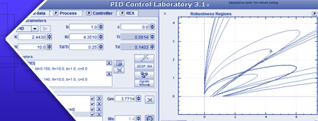 Advanced tools for interactive PID design and tuning