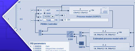 Advanced control schemes