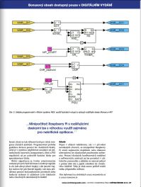 Článek o Monarco HAT v Control Engineering Česko (strana 3)